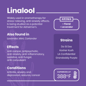Linalool graphic